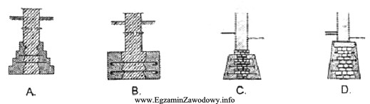 Który rysunek przedstawia poszerzenie fundamentu przez obustronne domurowanie elementó