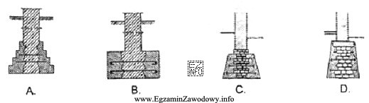 Który rysunek przedstawia poszerzenie fundamentu przez obustronne domurowanie elementó