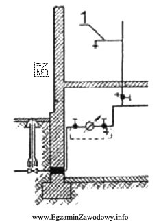 Na schemacie instalacji wodociągowej cyfrą 1 oznaczono