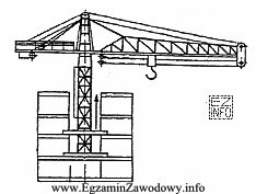 Na rysunku przedstawiono żuraw