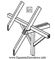 Na rysunku przedstawiono fragment konstrukcji dachu drewnianego