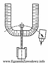 Na rysunku przedstawiono schemat wykonania wykopu liniowego