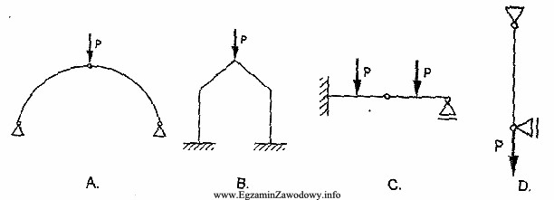 Który schemat statyczny przedstawia element konstrukcyjny zwany wieszakiem?