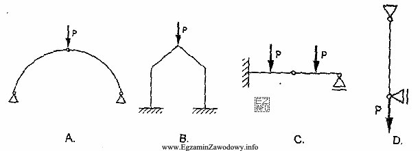 Który schemat statyczny przedstawia element konstrukcyjny zwany wieszakiem?