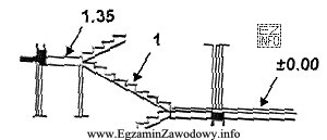 Wysokość stopni biegu schodowego oznaczonego cyfrą 1 wynosi
