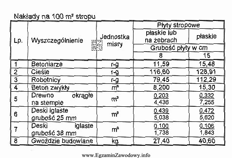 Ile m3 desek o grubości 25 mm potrzeba do wykonania 