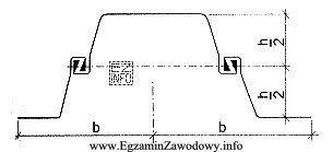 Rysunek przedstawia