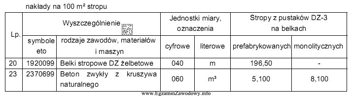 Zgodnie z normatywami podanymi w załączonej tabeli, do 