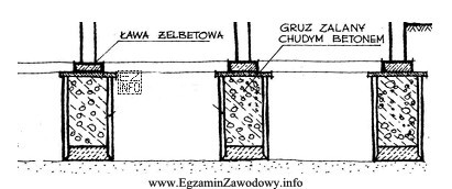 Na rysunku przedstawiono