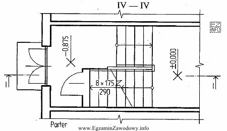 Rysunek przedstawia rzut klatki schodowej. Liczba stopni, od poziomu wejś