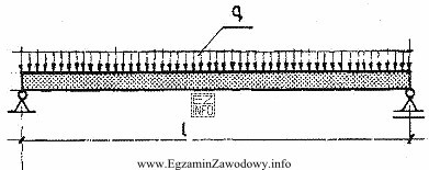 Maksymalna wartość bezwzględna momentu zginającego dla przedstawionej 