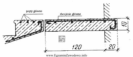 Na rysunku przedstawiono fragment schodów żelbetowych monolitycznych