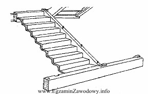 Na rysunku przedstawiono schody