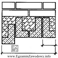 Określ ile wynosi grubość ściany wykonanej z cegły 