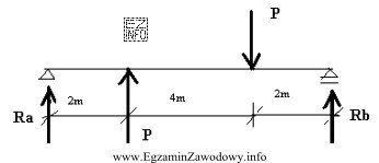 Reakcje podporowe w przedstawionej belce wynoszą