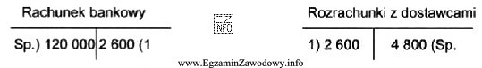 Jaka jest treść operacji nr 1 zapisanej na kontach księgowych?