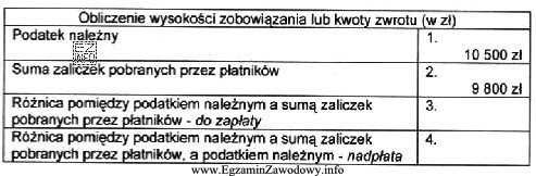 Przedstawiony fragment to roczne zeznanie podatkowe dotyczące podatku dochodowego 