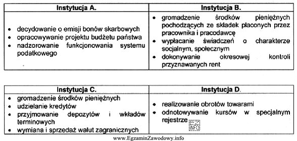 W tabeli przedstawiono wybrane zadania czterech instytucji. Która z 