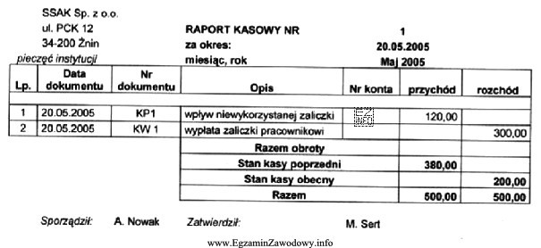 Na podstawie raportu kasowego nr 5 z dnia 20 maja 2005 r. stan 