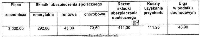 Na podstawie zamieszczonego fragmentu listy płac, oblicz podstawę wymiaru 