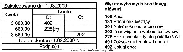 Na podstawie zamieszczonej tabeli dekretacyjnej i wykazu kont księgi 