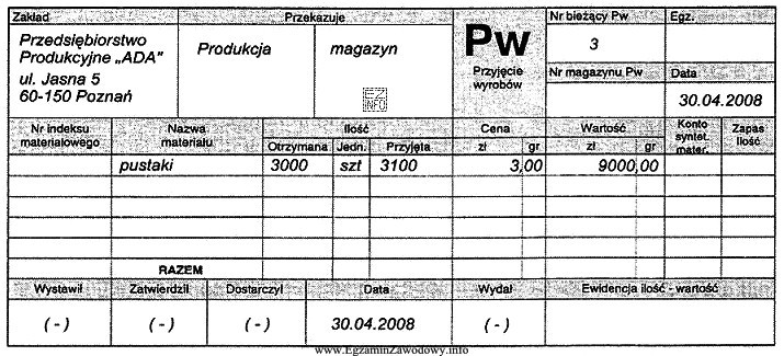 Magazynier 30 kwietnia 2008 r. przyjął z produkcji do magazynu pustaki w 