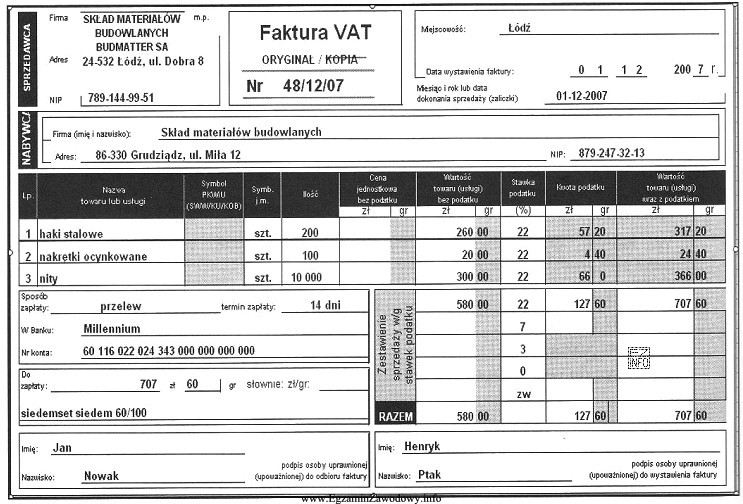 Pracownik przedsiębiorstwa budowlanego dokonał zakupu materiałów budowlanych. Na 