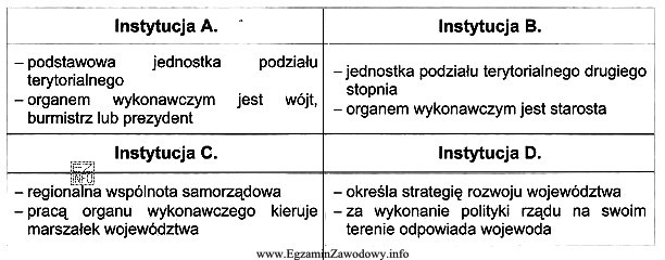 W tabeli zamieszczono wybrane informacje o instytucjach administracji rządowej 