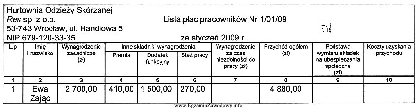 Na podstawie zamieszczonego fragmentu listy plac ustal wartość wynagrodzenia brutto 