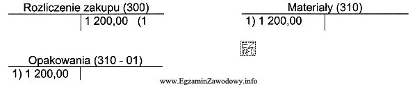 Jaką zasadę rachunkowości odzwierciedlają przedstawione wyżej zapisy na 