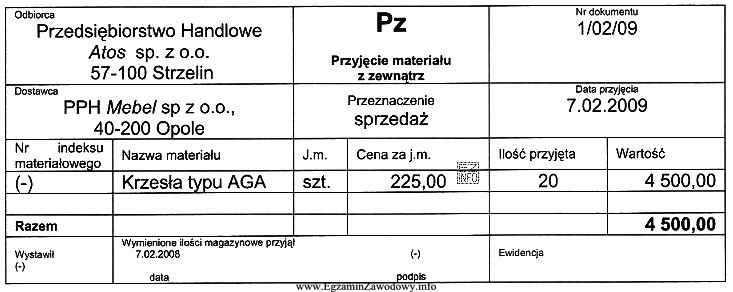 Wskaż konta, na których należy zaksięgować zamieszczony 