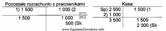 Na podstawie zapisów na koncie Pozostałe rozrachunki z 