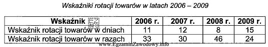 Dla zapewnienia ciągłości sprzedaży przedsiębiorstwo 