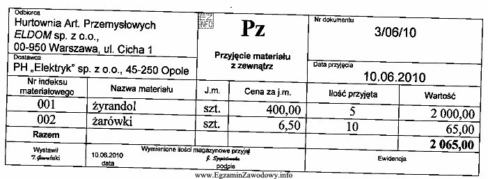 Na których kontach należy zaksięgować zamieszczony dokument 