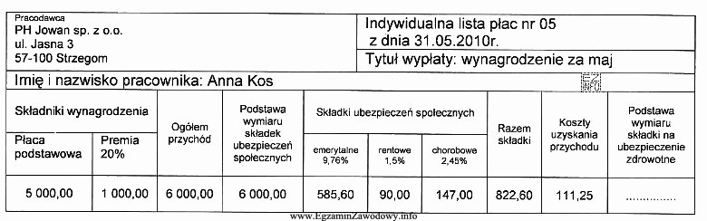 Na podstawie zamieszczonego fragmentu listy płac określ podstawę 