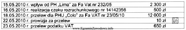 Przeanalizuj fragment zamieszczonego wyciągu bankowego przedsiębiorstwa i okreś