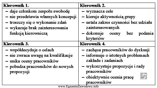 W zamieszczonej tabeli opisano sposób postępowania czterech kierownikó