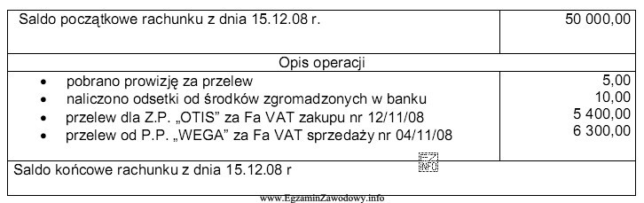 Ustal saldo końcowe zamieszczonego rachunku bankowego.