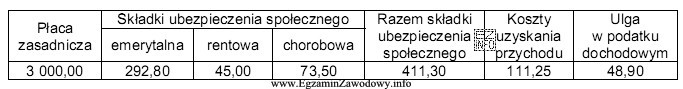 Na podstawie zamieszczonego fragmentu listy płac, oblicz podstawę wymiaru 