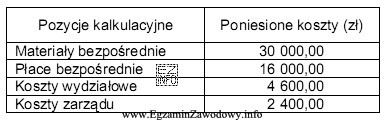 Koszty poniesione przez przedsiębiorstwo na wyprodukowanie partii 2 000 sztuk produktó