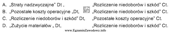 Niedobór materiałów powstałych na skutek sytuacji 