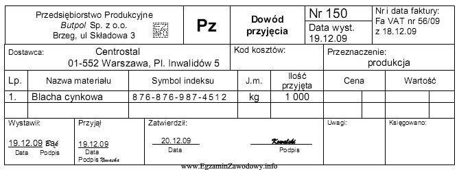 Spółka zakupiła 1 000 kg blachy cynkowej. Cena ewidencyjna blachy 
