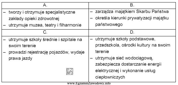 W tabeli zamieszczono wybrane informacje o instytucjach administracji rządowej 