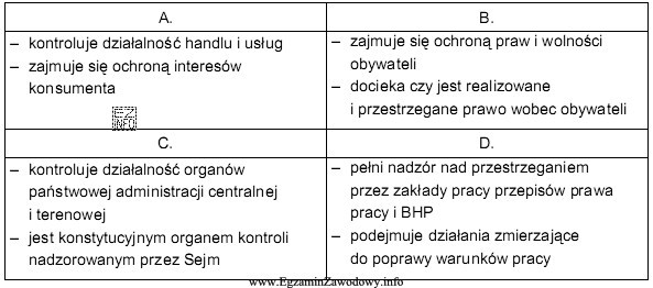 W tabeli zaprezentowano zadania i kompetencje czterech organów kontrolują