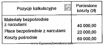 Cukrownia Burak w okresie sprawozdawczym wyprodukowała 60 ton cukru Kryształ