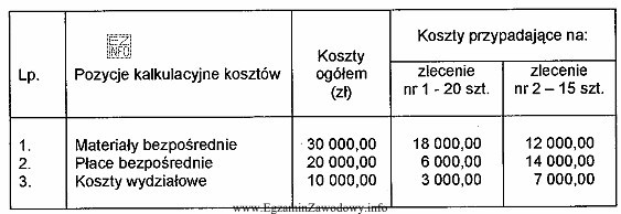 Zakład Meblarski Dom produkuje dwa typy mebli młodzież