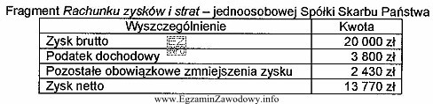 Na podstawie zamieszczonego fragmentu Rachunku zysków i strat jednoosobowej 