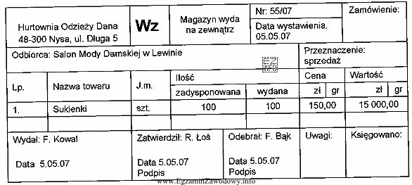 Kto zaakceptował do realizacji dowód Wz - Magazyn wyda 