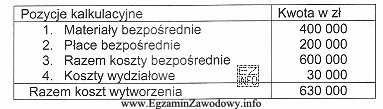 Przedsiębiorstwo produkcyjne wytworzyło w maju 2011 roku 2 000 sztuk wyrobó