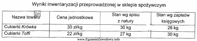 Na podstawie danych zamieszczonych w tabeli, określ wartość 